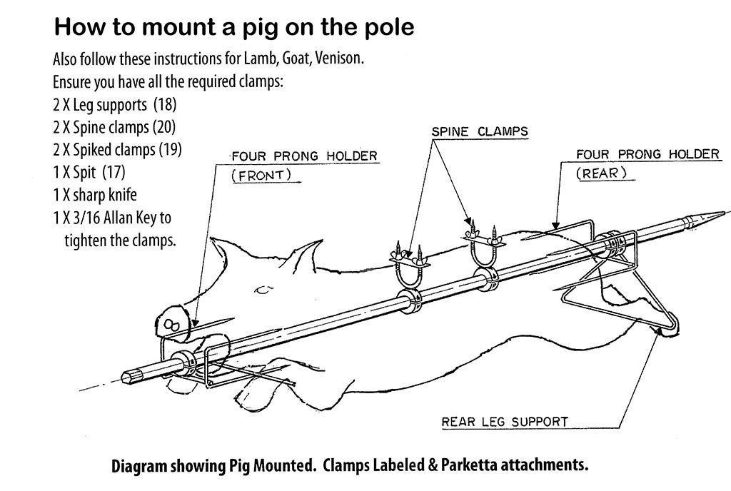 Pig mounting diagram for Baviator spit roaster